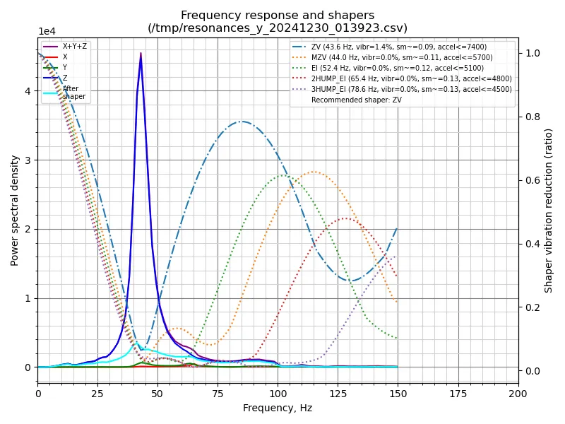 Cải tiến khung CoreXY cho máy in 3D Sovol SV08 - Image 7