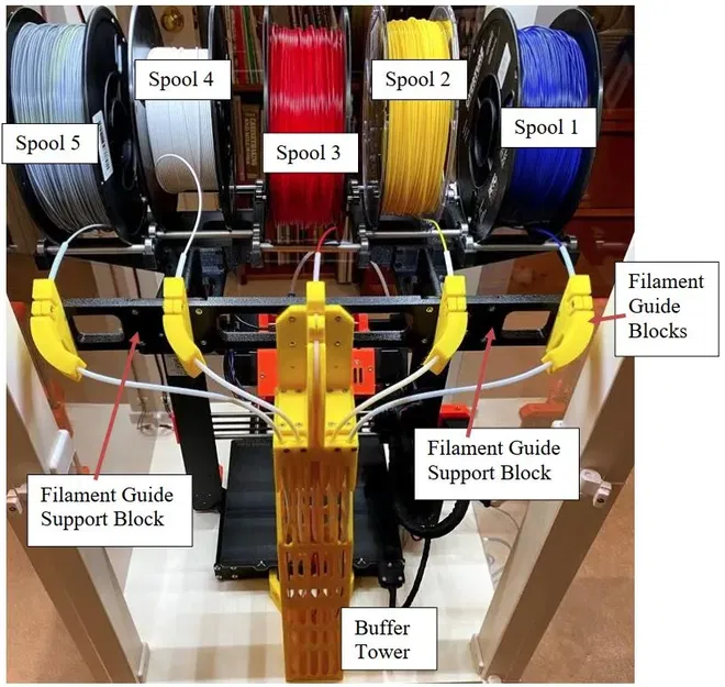 Bộ đệm in tháp cho Prusa Mk4/MMU3 và Mk3S/MMU2S - Image 7