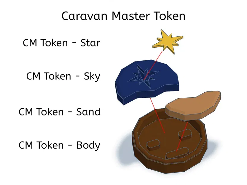 Trò chơi xúc xắc Quà tặng của các nhà thông thái - Bộ hoàn c... - Image 19