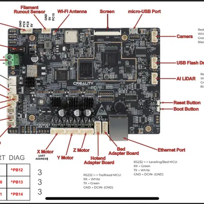 Giá đỡ cảm biến filament thông minh BTT SFS v2.0 cho K1 Max