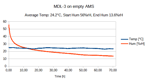 Nắp lắp mới cho màng hút ẩm Rosahl MDL-3 cho hộp chứa filament - Image 6