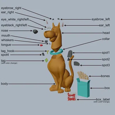 Nhân vật Scooby Doo từ hãng hoạt hình Hanna-Barbera