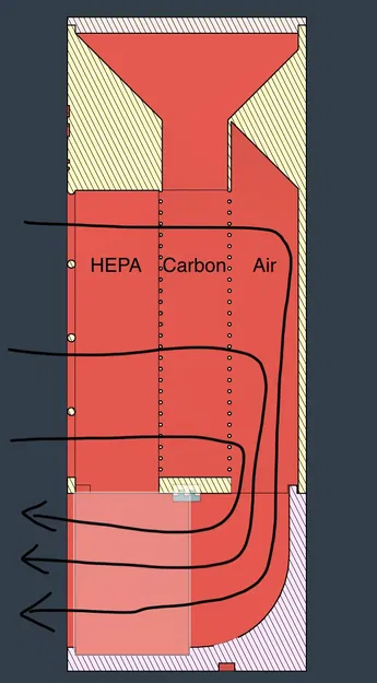 Bộ lọc HEPA+Carbon cho hộp đựng Prusa/Bambu Lab X1C/P1P - Image 2