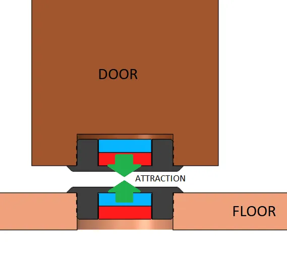 Giá đỡ cửa từ tính với lực hút và đẩy của nam châm - Image 1