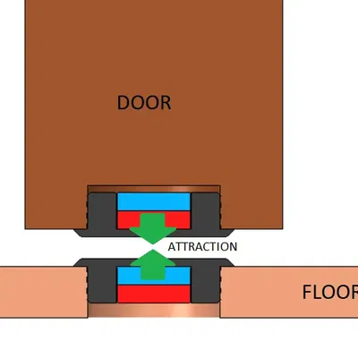 Giá đỡ cửa từ tính với lực hút và đẩy của nam châm