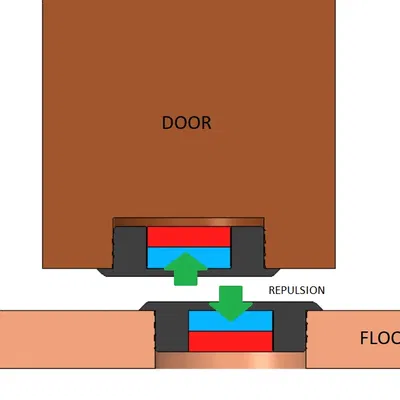 Giá đỡ cửa từ tính với lực hút và đẩy của nam châm