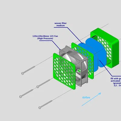 Bộ lọc không khí với than hoạt tính cho máy in FFM