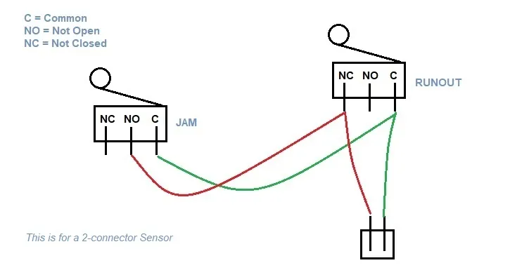 Cảm biến hết filament và tắc nghẽn cho máy in 3D - Image 2