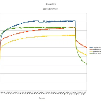 Vỏ máy tính để bàn cho Orange Pi 5 với quạt làm mát 80mm