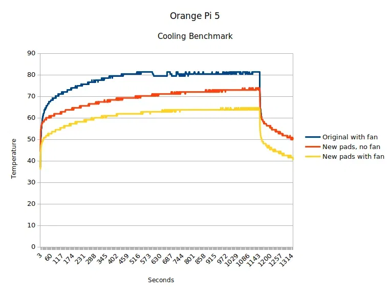 Vỏ máy tính để bàn Orange Pi 5 lắp đứng phiên bản 2 - Image 3