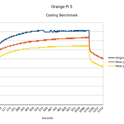Vỏ máy tính để bàn Orange Pi 5 lắp đứng phiên bản 2