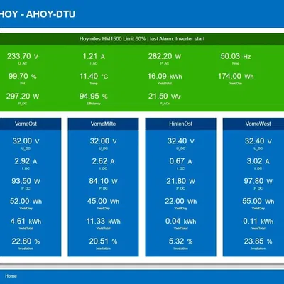 Vỏ bảo vệ cho bộ phận Ahoy DTU của bộ chuyển đổi Hoymiles