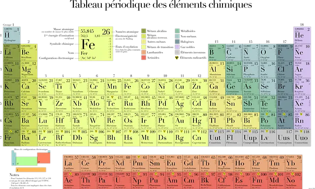 Bảng Tuần Hoàn - Image 1