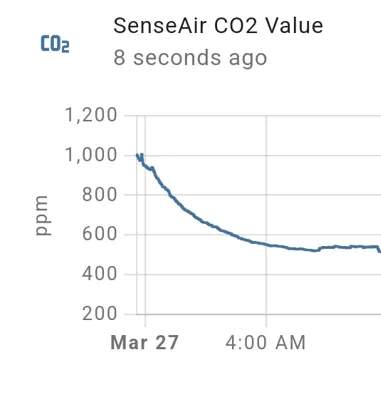 CO2 sensor enclosure (D1 Mini + SenseAir S8) - Image 4