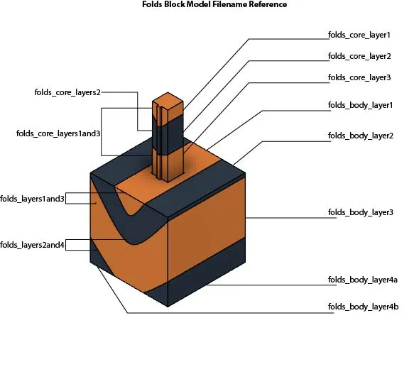 Mô hình khối gấp thẳng đứng - Image 3