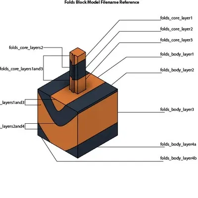 Mô hình khối gấp thẳng đứng
