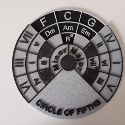 Vòng Tròn Quãng Năm