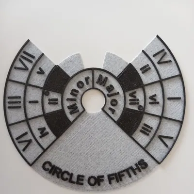 Vòng Tròn Quãng Năm