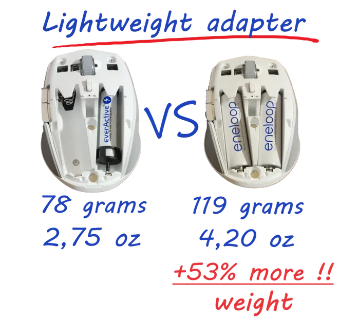 Adapter pin siêu nhẹ AAA/LR03 sang AA/R03 - Image 2