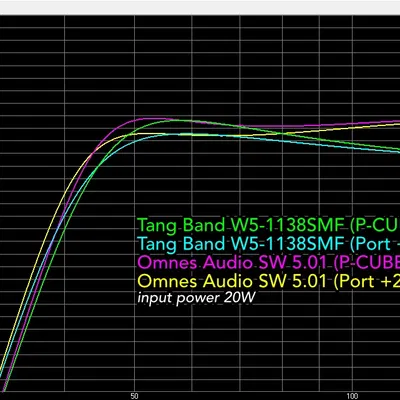 Chỉnh sửa và thay thế cho loa siêu trầm P-CUBE