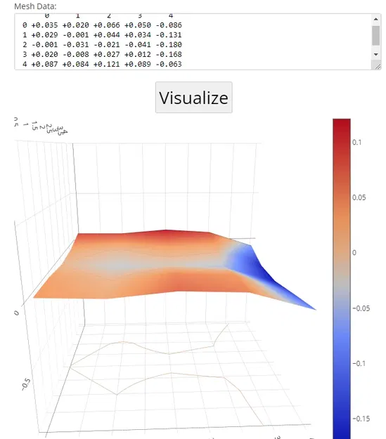 SV06 Silicone Bed Mod Jig - Khuôn Cắt Lò Xo Giường - Image 6