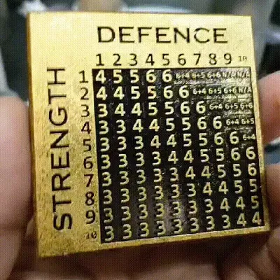 Bảng "To Wound" cho Game Chiến Thuật Middle-earth