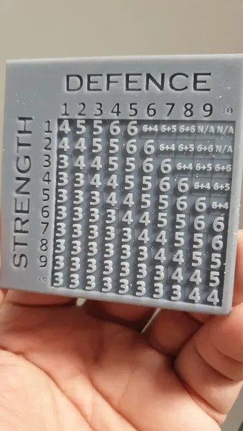 Bảng "To Wound" cho Game Chiến Thuật Middle-earth - Image 2