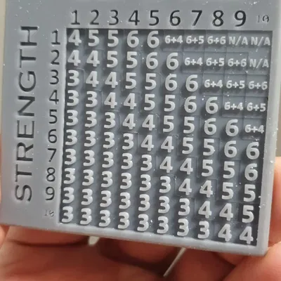 Bảng "To Wound" cho Game Chiến Thuật Middle-earth