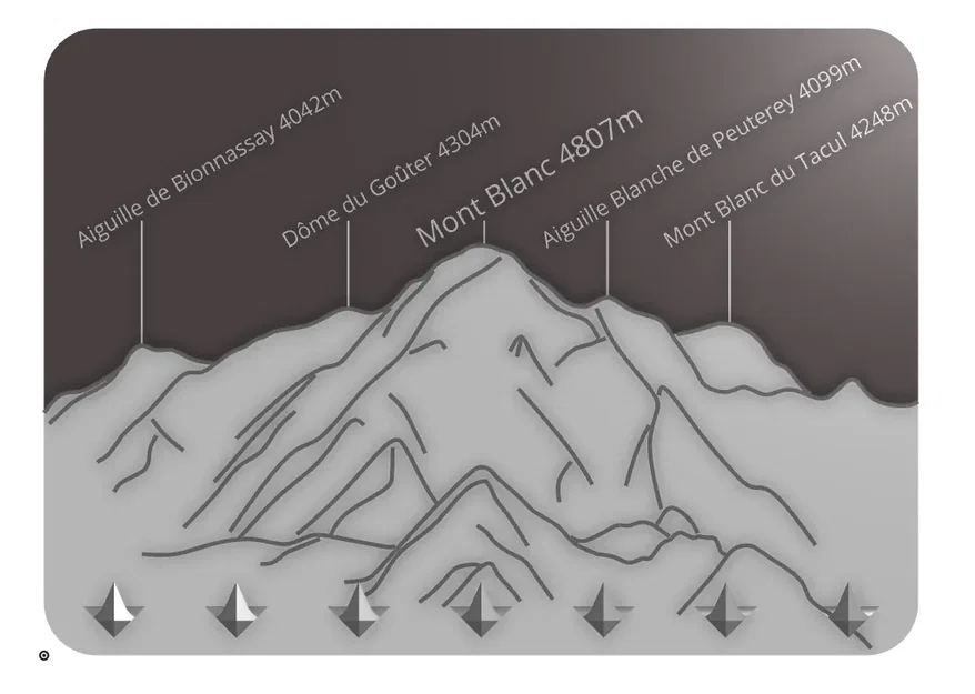 Giá treo chìa khóa gắn tường hình dãy Mont Blanc - Image 2
