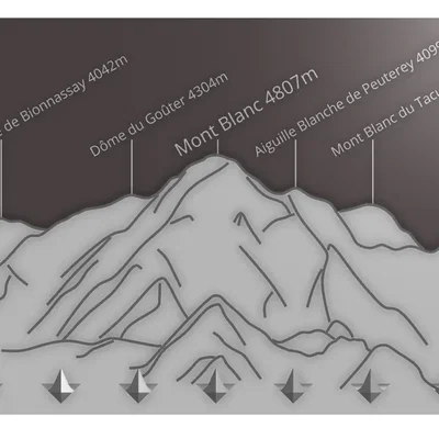 Giá treo chìa khóa gắn tường hình dãy Mont Blanc