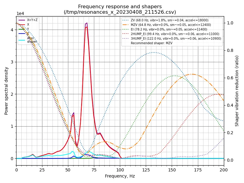 Đầu Trục Rogue Orbiter V6 Cho Ender 3 V2 Neo - Image 4