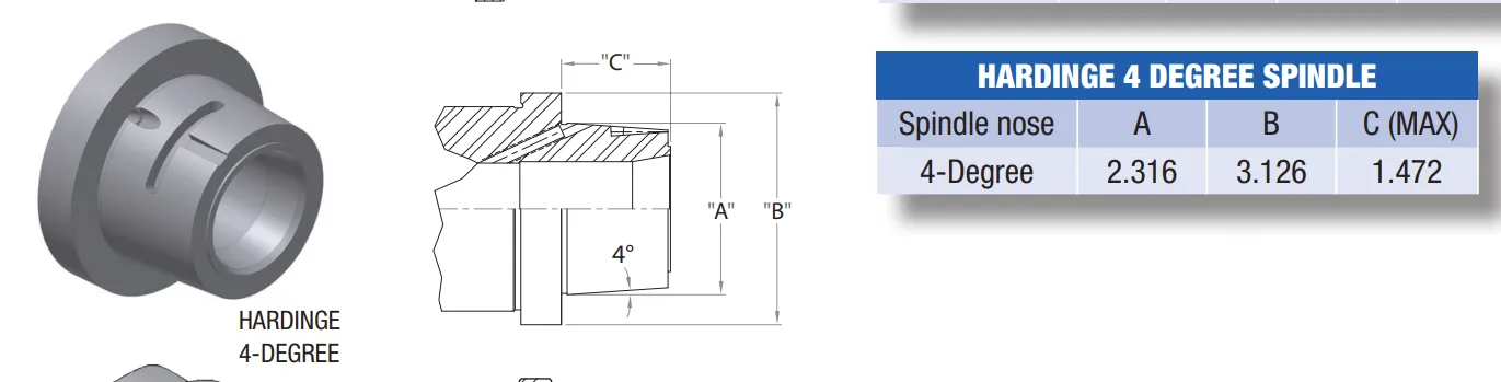 Nắp Mũi Trục Quay Máy Tiện Hardinge HLV - Image 4