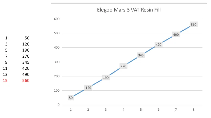 Thước Đo Dung Tích Nhựa Resin Elegoo Mars 3 - Image 4