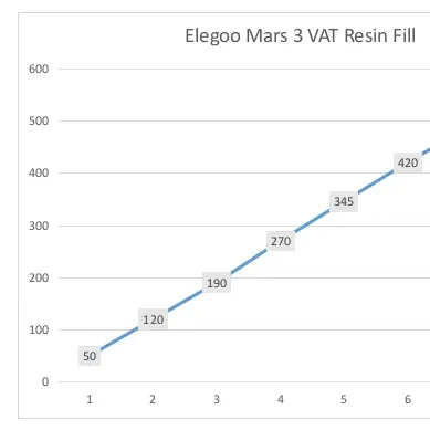 Thước Đo Dung Tích Nhựa Resin Elegoo Mars 3