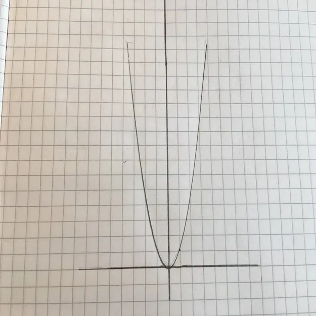 Parable Ruler - Image 3