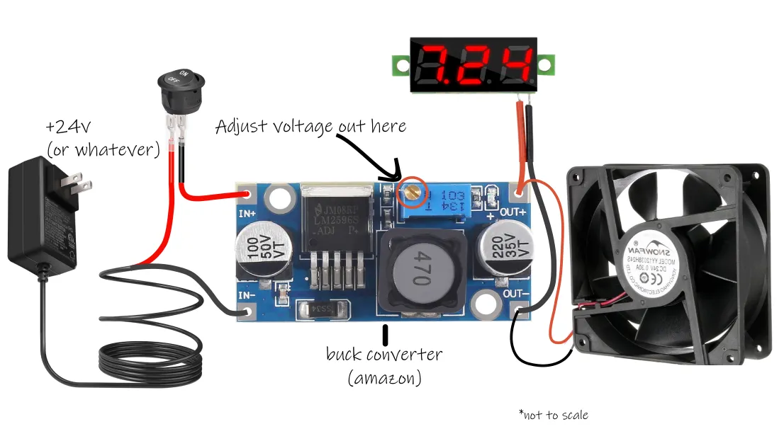 3" dryer hose to 120mm fan connector - Image 2