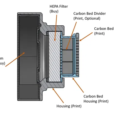 Bộ lọc không khí - Carbon/ HEPA cho Enclosure