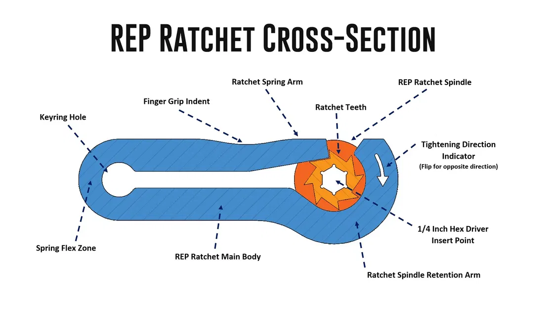 Dụng cụ R.E.P Ratchet Nguyên Bản - Tua vít lục giác dạng bánh cóc 1/4" và Đồ chơi Fidget!!! - Image 3