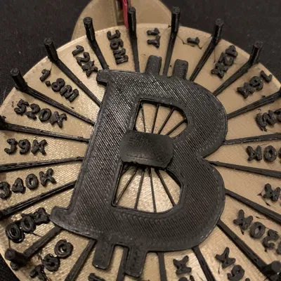 Mặt Dây Chuyền Dự Đoán Bitcoin