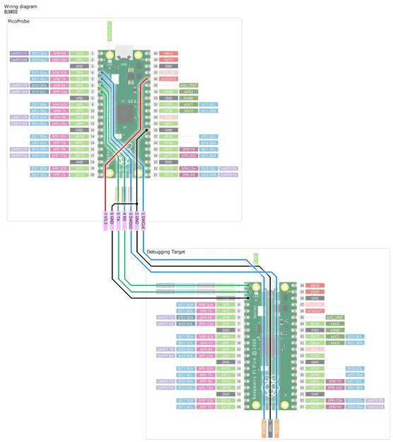Picoprobe (Đầu gỡ lỗi) cho Raspberry Pi Pico - Image 3