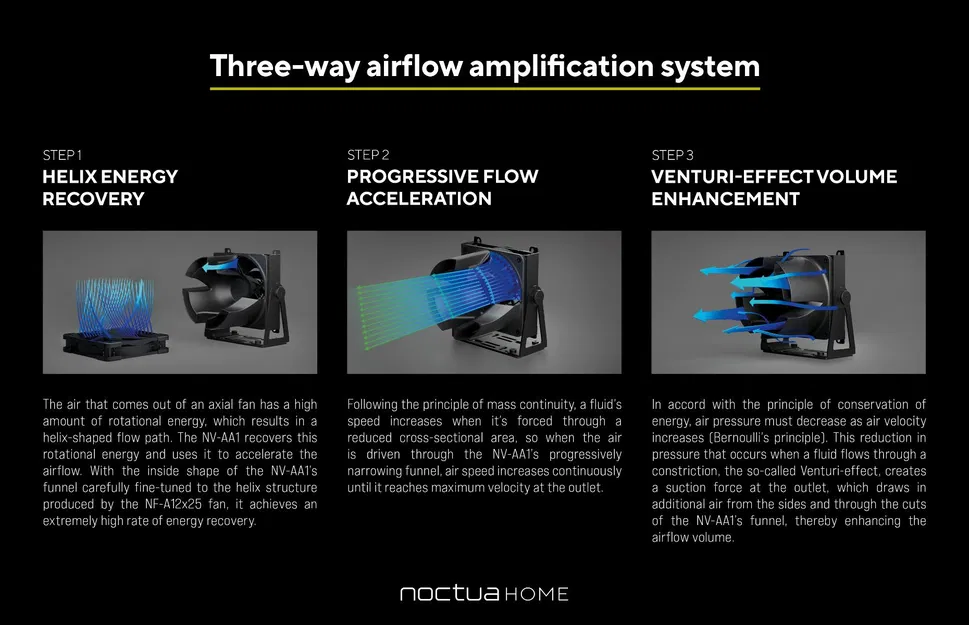 Bộ Khuếch Đại Luồng Khí NV-AA1-12 - Image 3