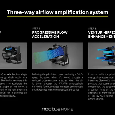 Bộ Khuếch Đại Luồng Khí NV-AA1-12