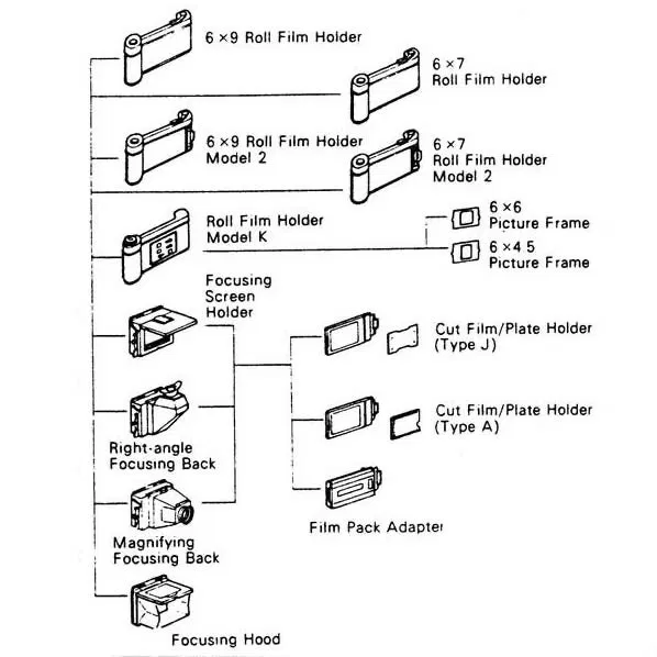 Thân máy ảnh Ligero69 cho ống kính Mamiya Press & khay phim cuộn/cắt M-mount - Image 11
