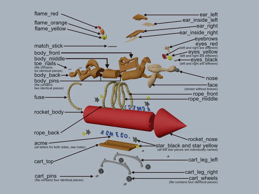 Mô hình Wile E. Coyote 3D - Image 2