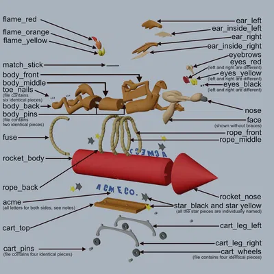 Mô hình Wile E. Coyote 3D