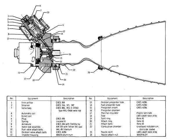 RD-4 Thruster Nozzle Apollo Programm - Thumbnail 2