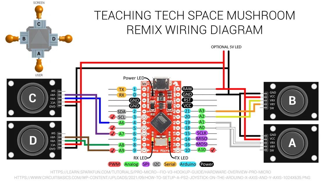 Open source SpaceMouse - Bản phối lại Space Mushroom - Image 3