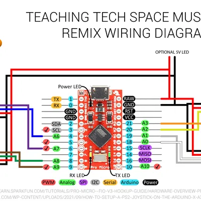 Open source SpaceMouse - Bản phối lại Space Mushroom