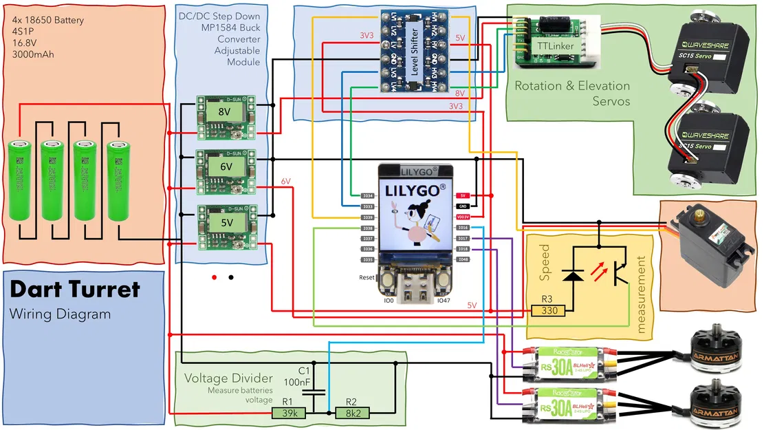 Tháp Pháo Bắn Nerf - Không Chổi Than - WiFi - Đang Phát Triển - Image 5