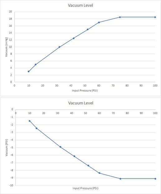 Bộ Hút Chân Không (Vacuum Ejector) - Image 5
